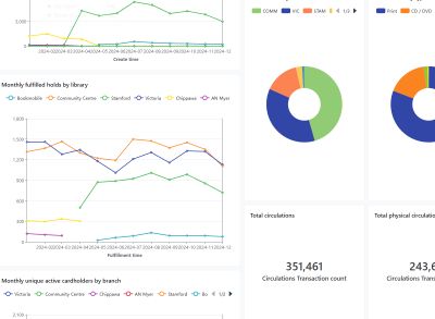 Self-serve analytics that make sense